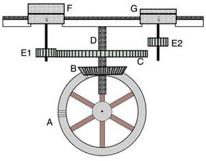Diagram of mill gearing
